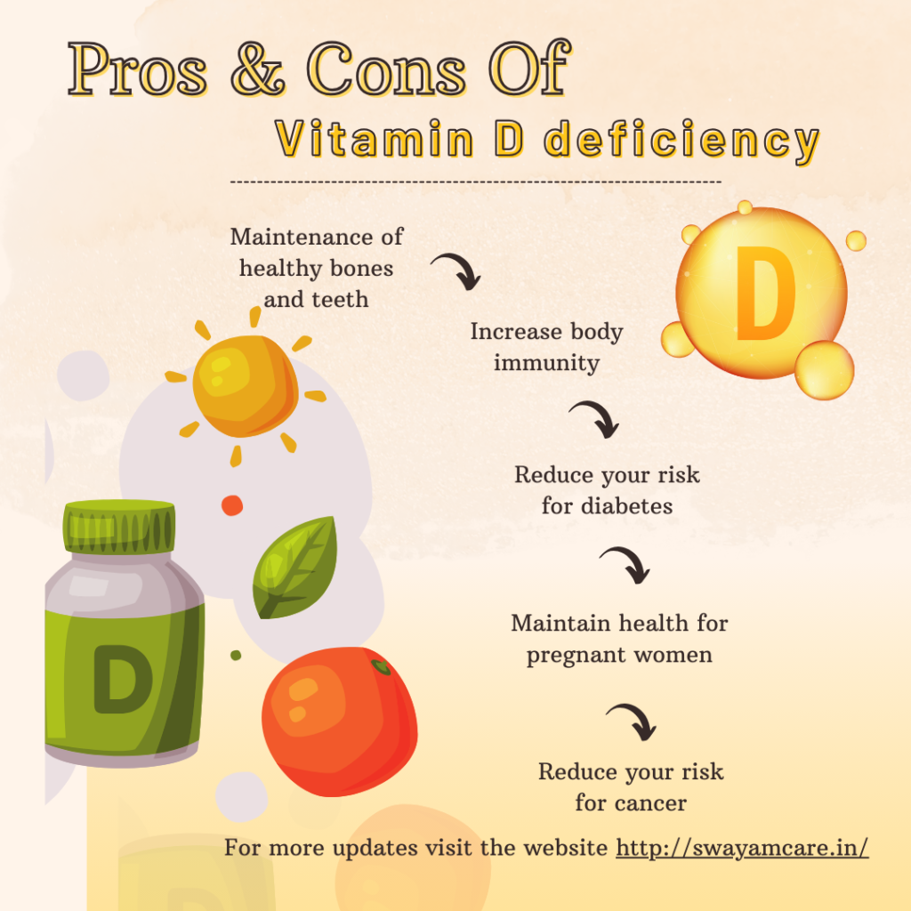 swayamcare.in-vitamin-D